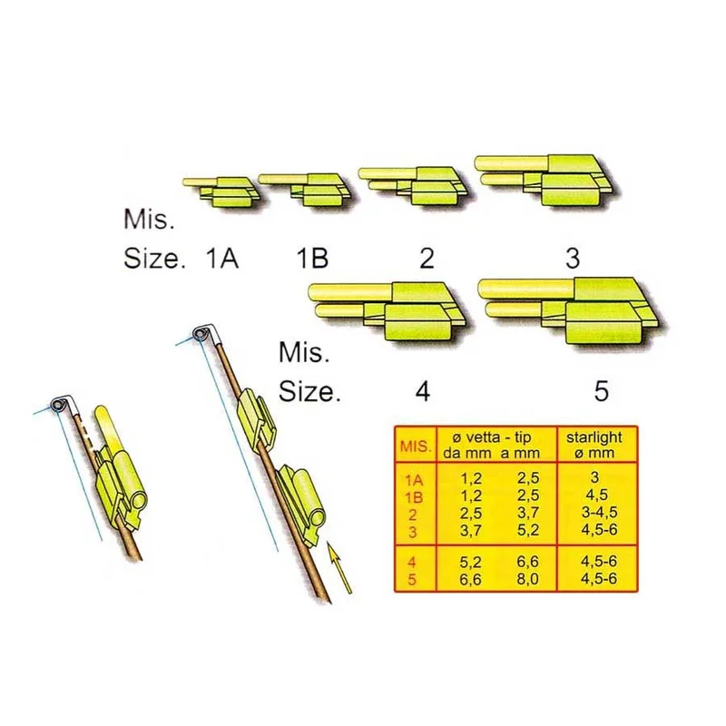 dimensionepesca-2035904